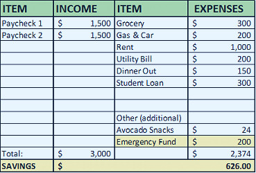 How to Make a Savings Plan in 10 Easy Steps | EveryDimeMatters